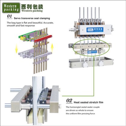 マルチレーンスティックマウスウォッシュ包装機
