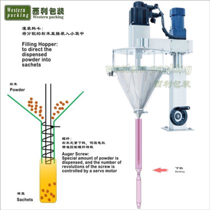 パウダーサシェの梱包機