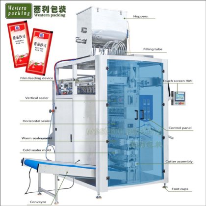 トマトソースの詰め機と梱包機