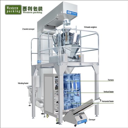 自動包装機スナック