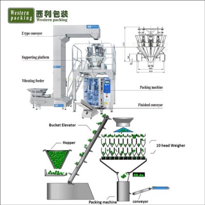 自動包装機スナック