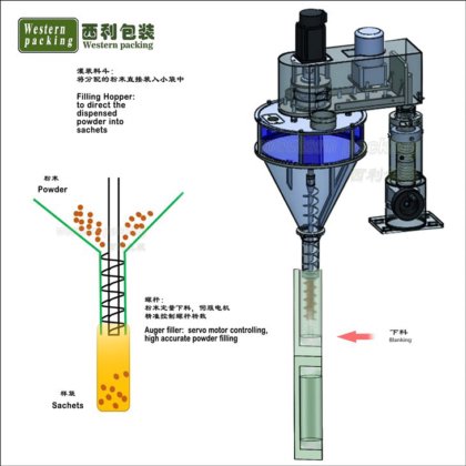小さな食品梱包機