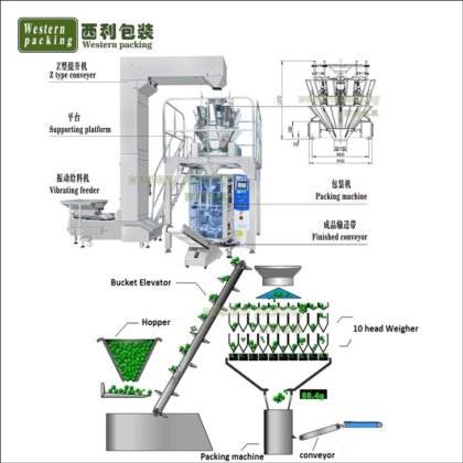 食品用の垂直パッキングマシン