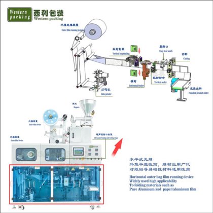 ドリップコーヒーバッグ包装機