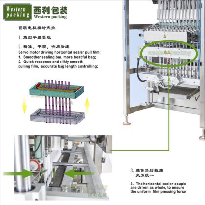 ニコチン不織布パウチ包装機