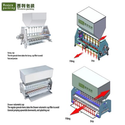 微粒子四方シール小袋包装機