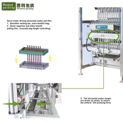 微粒子4面シール分包包装機
