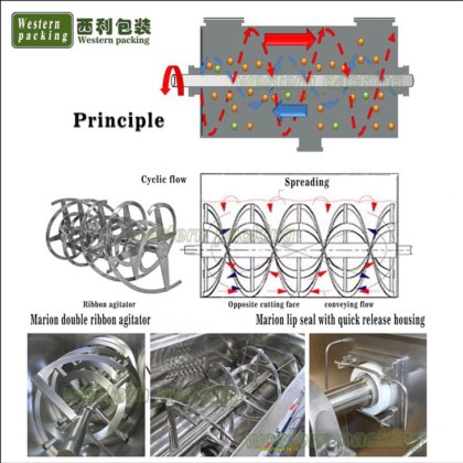粉石鹸ミキサー機