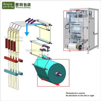ティーバッグ袋詰め機パーティクルパウダー多機能パッケージングマシン