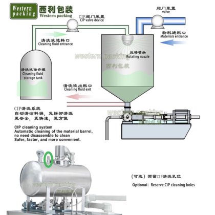 トマトケチャップ袋詰め機