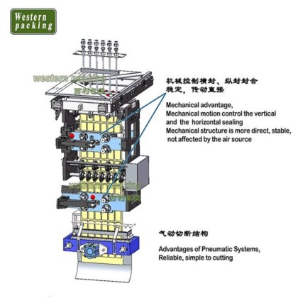 シャンプー袋詰め機