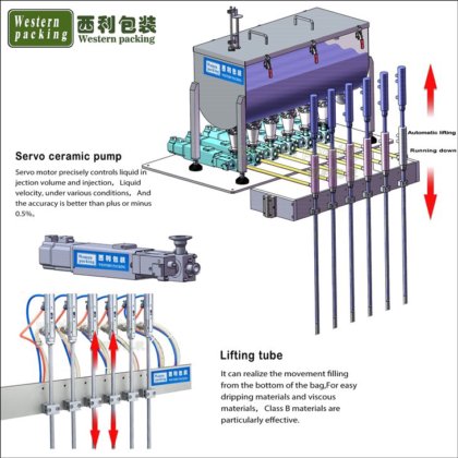 マルチレーン液体スティック包装機-