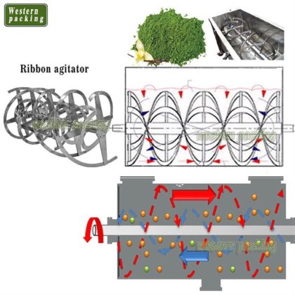 リボンパウダーミキサーブレンダーミキシングマシン