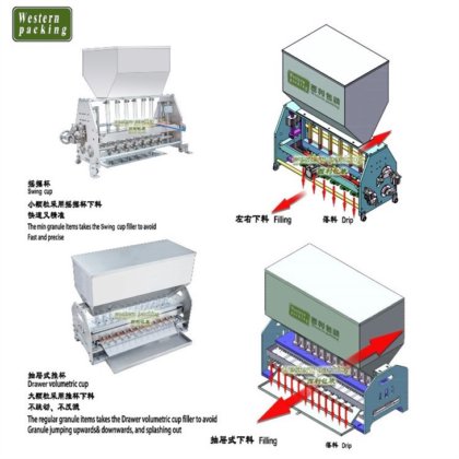 マルチレーンシュガースティック包装機