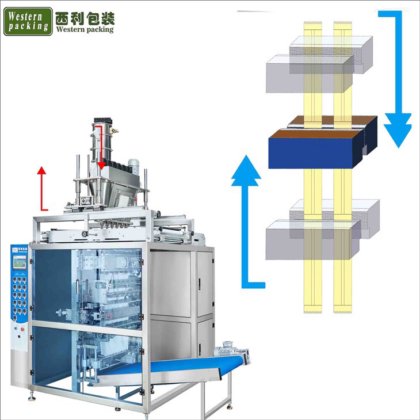 マルチレーン4サイドシーリングサシェットパッキングマシン