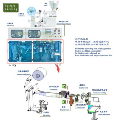 コーヒー袋詰め機コーヒー粉の包装