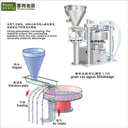 スナスニコチンポーチパッキングマシン