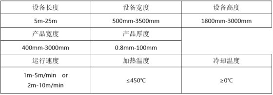 复合材料 钢带设备应用