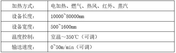 焙烤食品 钢带设备应用