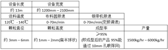 硫磺造粒 钢带设备应用