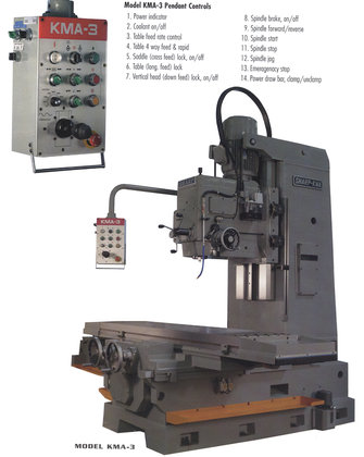 86.6" Table 20HP Spindle Sharp