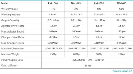 PTK 高剪切混合制粒机