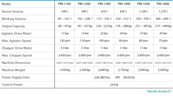 PTK 高剪切混合制粒机