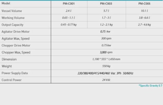 PTK 高剪切混合制粒机