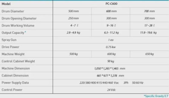 Systèmes d'enrobage de comprimés PTK