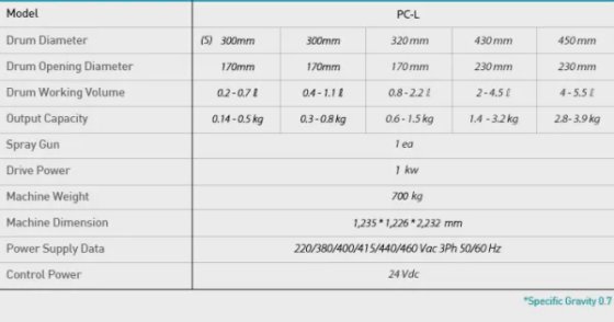 PTK 片剂包衣系统