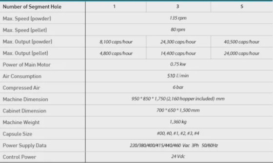 PTK カプセル充填機