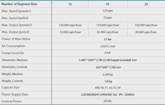 PTK カプセル充填機