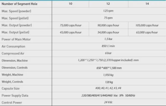 PTK カプセル充填機