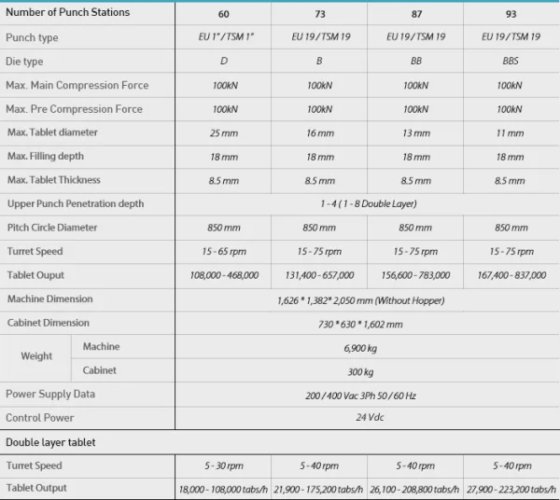 Prensas de comprimidos PTK