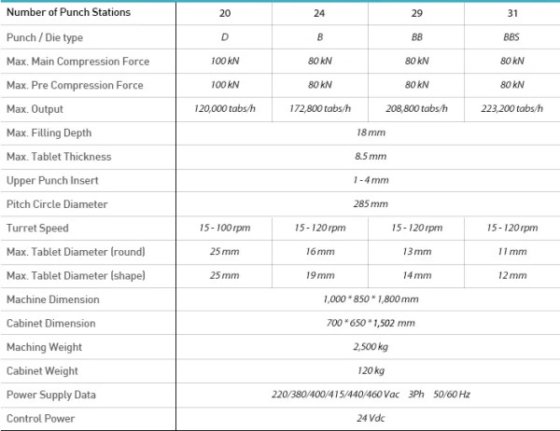 Prensas de comprimidos PTK