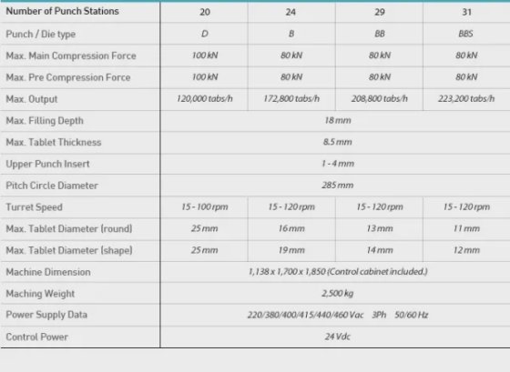 Prensas de comprimidos PTK