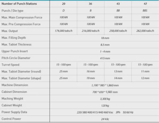 Prensas de comprimidos PTK