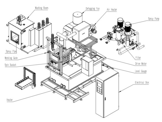 自動部品洗浄機（TS-MF）