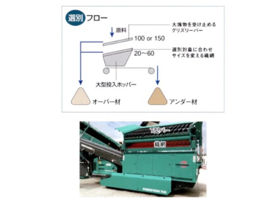 POWERSCREEN パワートラック750
