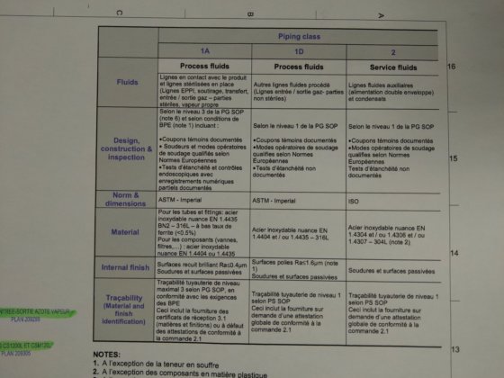 2007 不锈钢罐 150 升