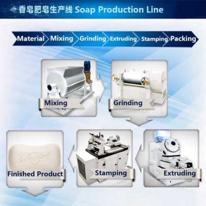 小型肥皂设备混合器和肥皂原料混合机制造商，适用于洗衣粉、洗涤剂、洗手液