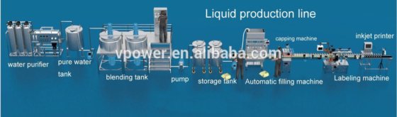 一级/二级水处理反渗透系统