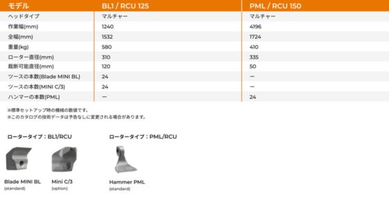 ラジコン式マルチャーRCU-55