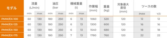 油圧ショベル用草刈機PMM/EX