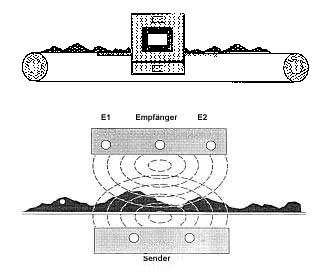 金属探知コイル/金属探知ブリッジ