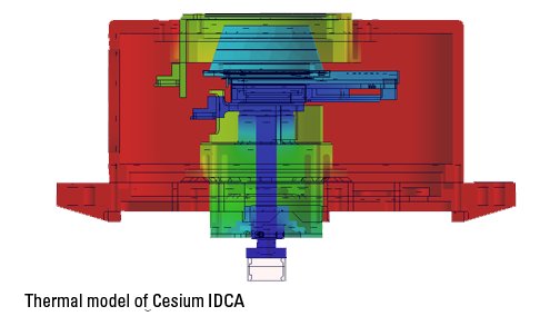 Cesium IDCA / IDA