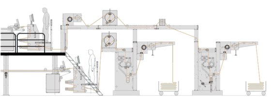 Sunwin DDH系列定型机-双进布系统