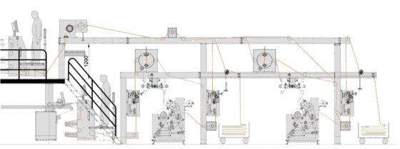 Sunwin DDH系列定型机-双进布系统