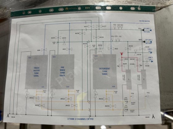 全自动 3 罐 2 道橇装式