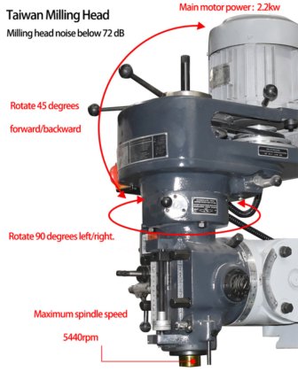 垂直水平ターレットフレッシングマシン 5HW